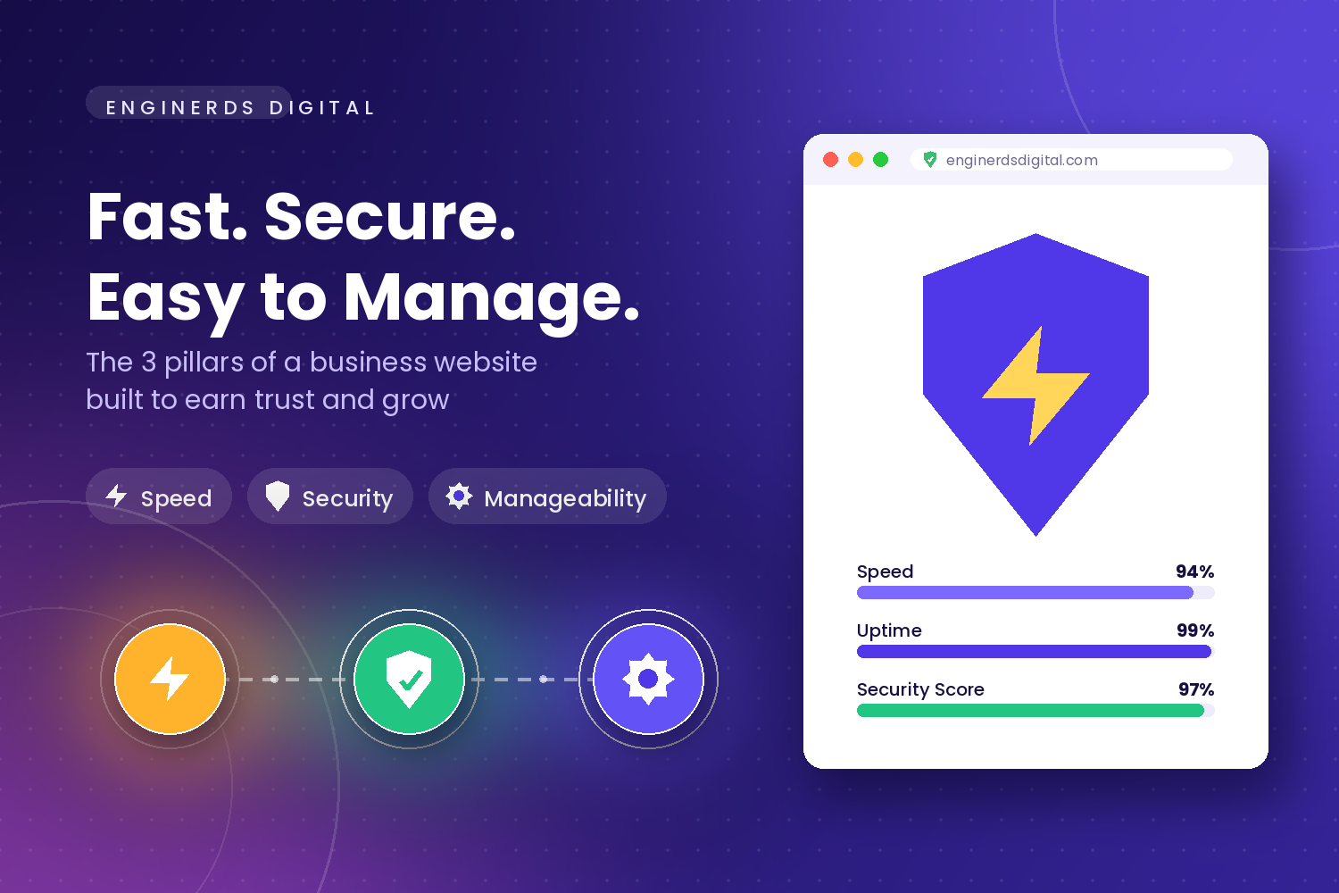 Fast and secure business website concept showing website performance, security, mobile responsiveness, clean code, hosting, backups, and easy website management